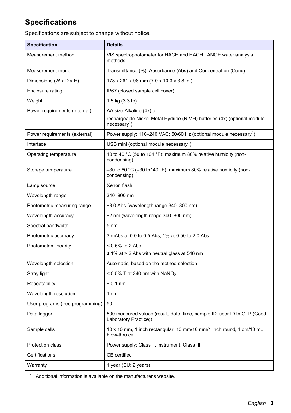 Specifications | Hach-Lange DR1900 User Manual User Manual | Page 5 / 26