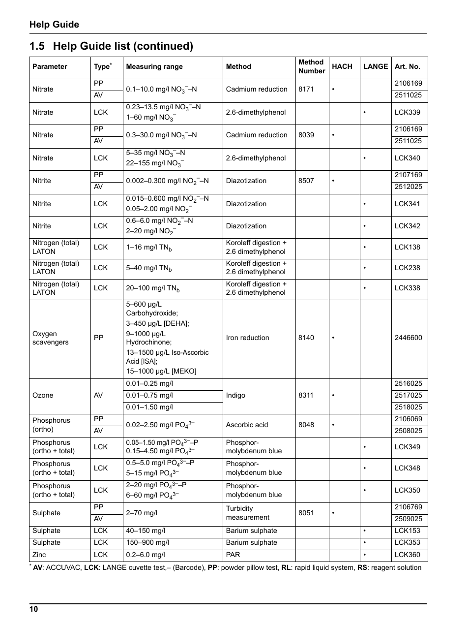 5 help guide list (continued), Help guide | Hach-Lange DR 3800 Help Guide User Manual | Page 10 / 46