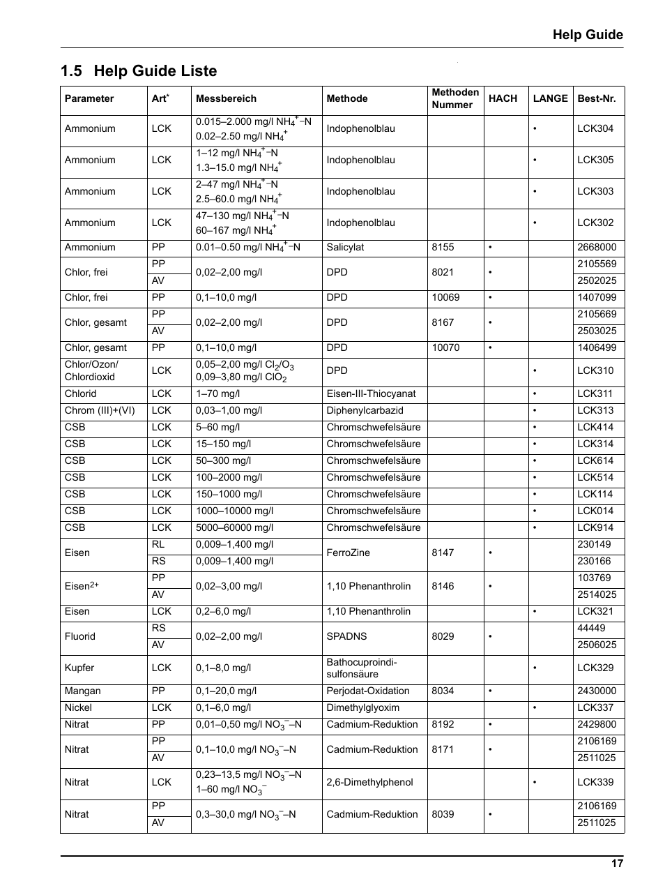 5 help guide liste, Help guide | Hach-Lange DR 3800 Help Guide User Manual | Page 17 / 46