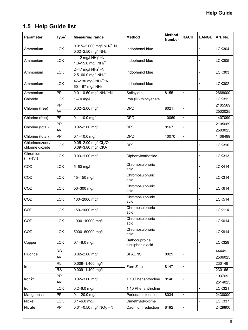 5 help guide list, Help guide | Hach-Lange DR 3800 Help Guide User Manual | Page 9 / 46