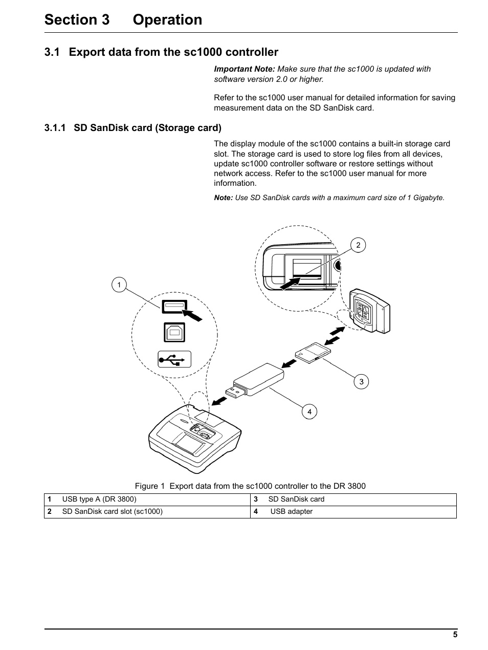 Section 3 operation, 1 export data from the sc1000 controller, 1 sd sandisk card (storage card) | Hach-Lange DR 3800 Additional Software LINK2SC User Manual | Page 17 / 148