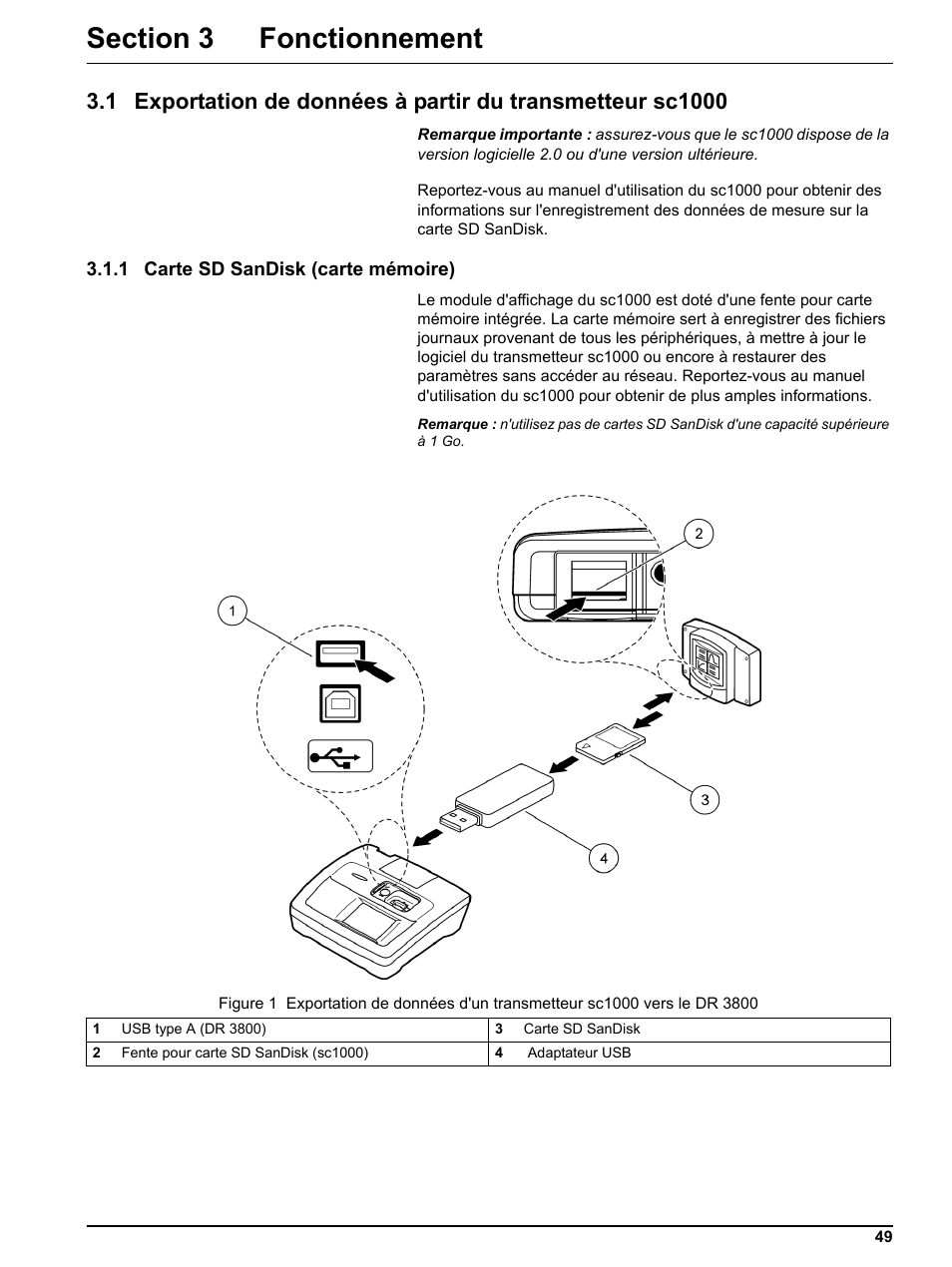 Section 3 fonctionnement, 1 carte sd sandisk (carte mémoire) | Hach-Lange DR 3800 Additional Software LINK2SC User Manual | Page 61 / 148