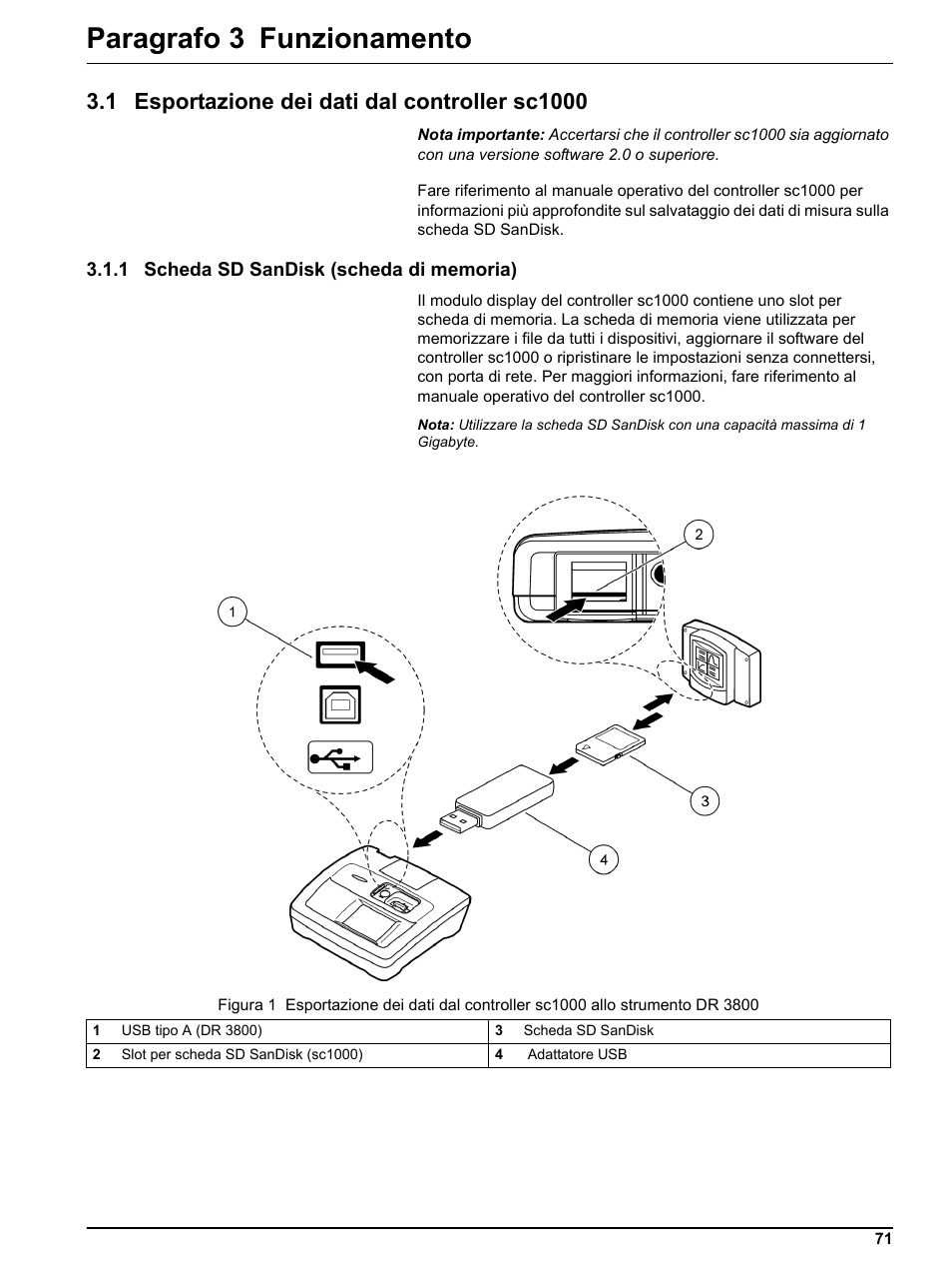 Paragrafo 3 funzionamento, 1 esportazione dei dati dal controller sc1000, 1 scheda sd sandisk (scheda di memoria) | Hach-Lange DR 3800 Additional Software LINK2SC User Manual | Page 83 / 148
