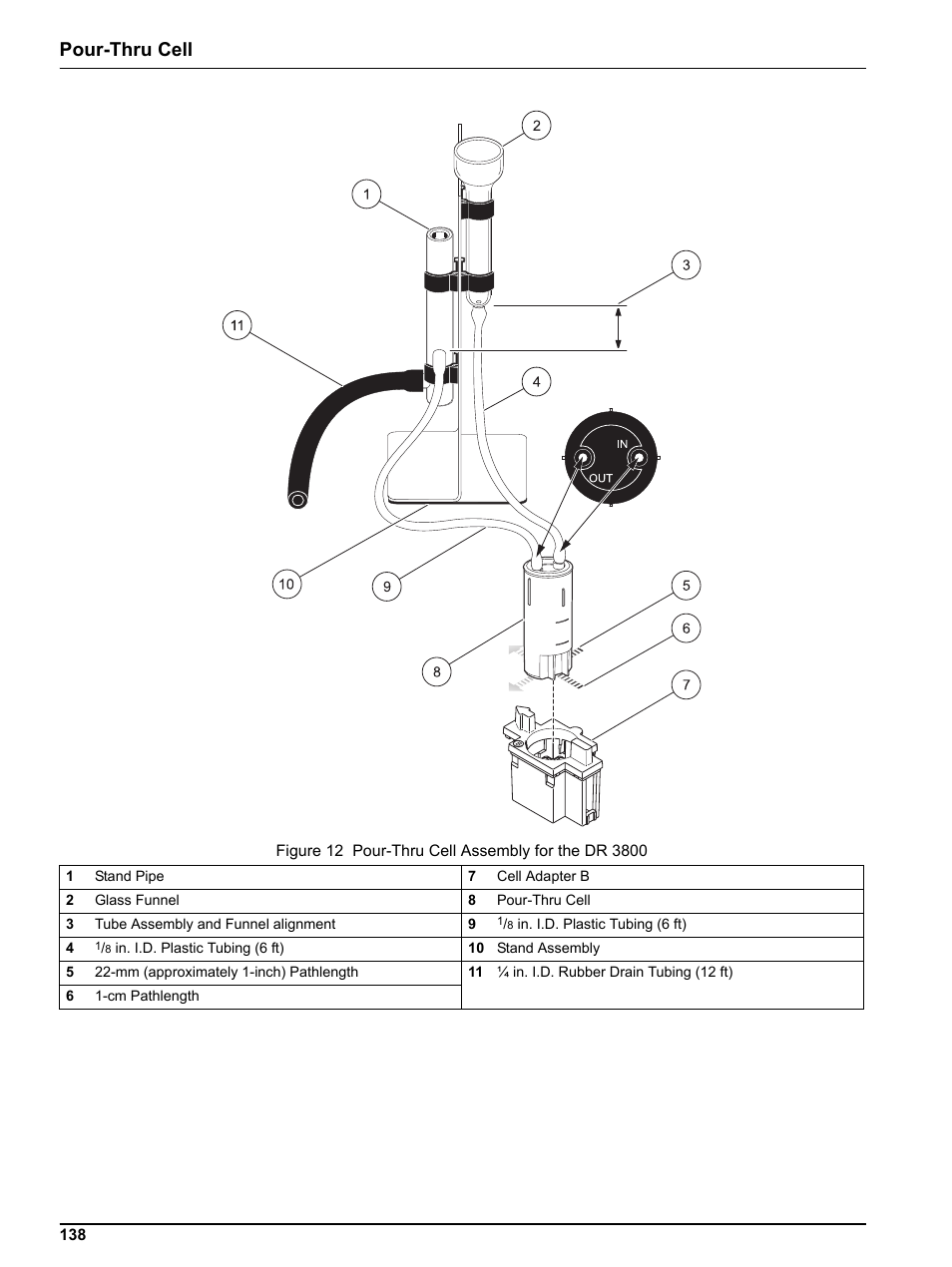 Pour-thru cell | Hach-Lange DR 3800 User Manual User Manual | Page 138 / 152