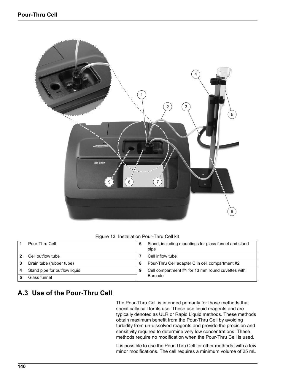 A.3 use of the pour-thru cell, A.3 use of t, Pour-thru cell | Hach-Lange DR 3800 User Manual User Manual | Page 140 / 152