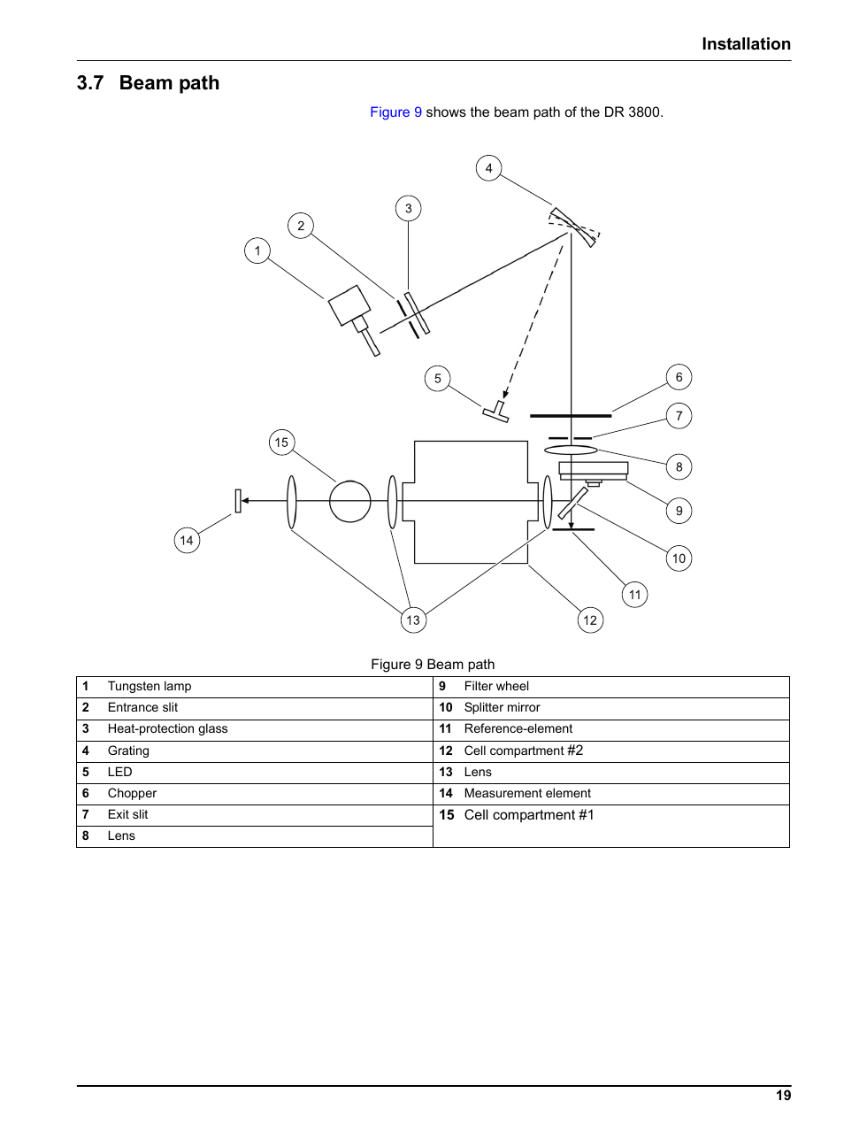 7 beam path, Installation | Hach-Lange DR 3800 User Manual User Manual | Page 19 / 152