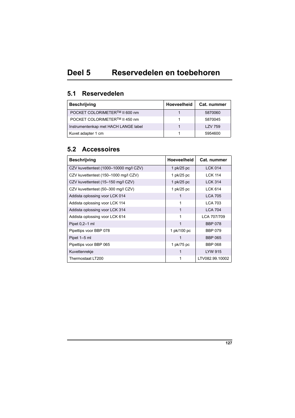 Deel 5, Verzeke, Deel 5 reservedelen en toebehoren | 1 reservedelen, 2 accessoires | Hach-Lange PCII-COD LCK 014_114_314_614 User Manual | Page 129 / 152