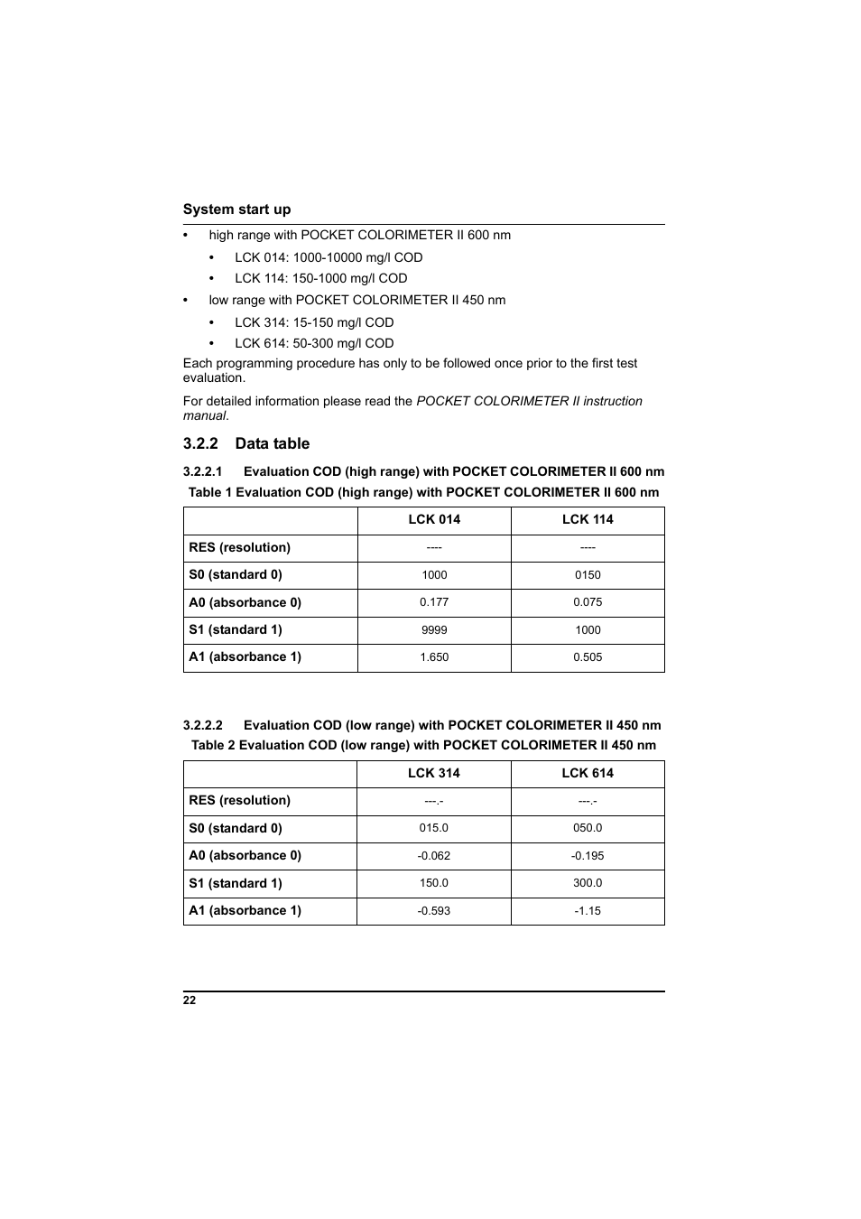 2 data table | Hach-Lange PCII-COD LCK 014_114_314_614 User Manual | Page 24 / 152