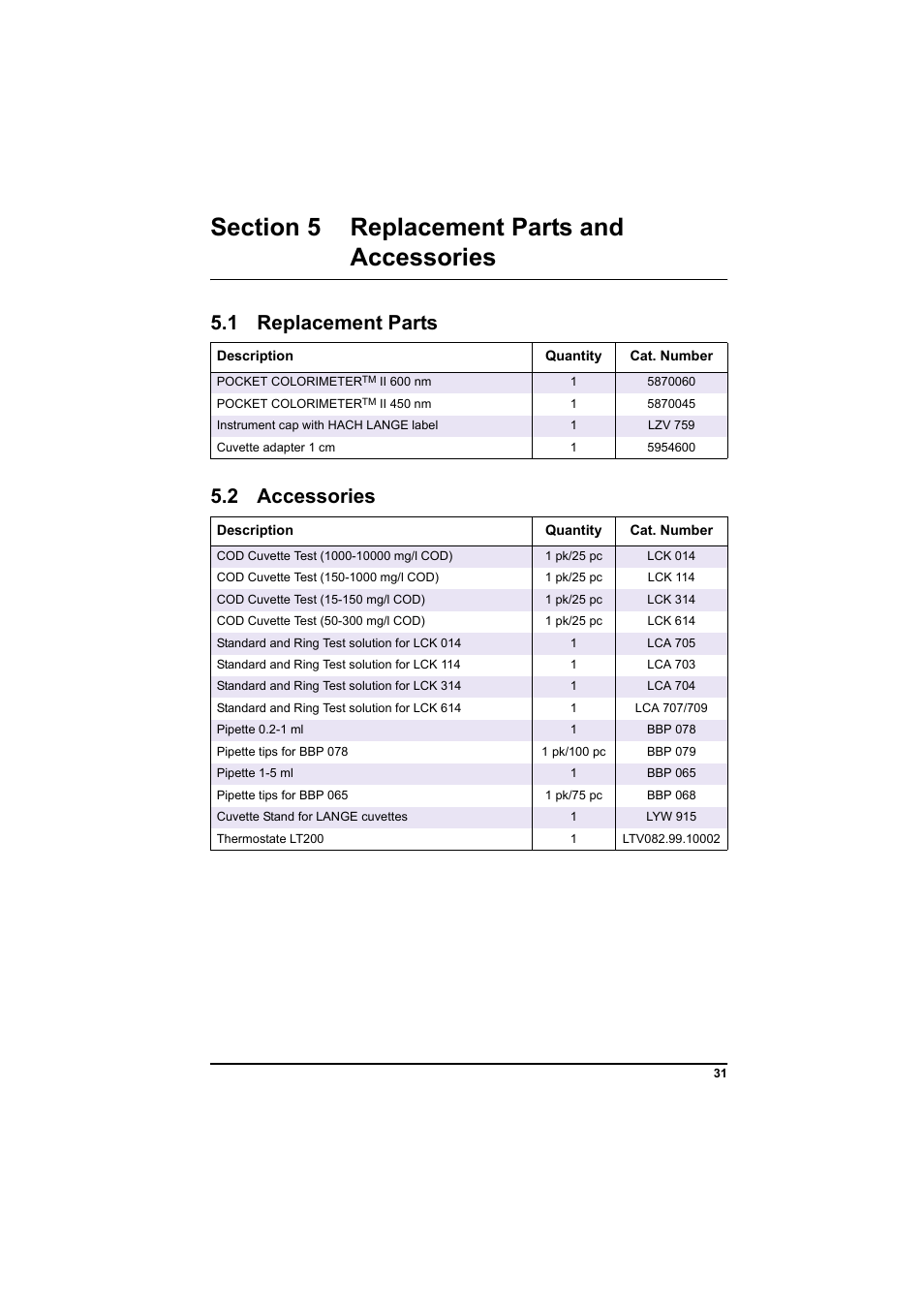 Section 5 replacement parts and accessories, 1 replacement parts 5.2 accessories, S (see | Section 5 replacement, Ensure, 1 replacement parts, 2 accessories | Hach-Lange PCII-COD LCK 014_114_314_614 User Manual | Page 33 / 152