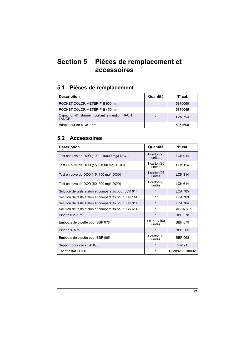 1 pièces de remplacement, 2 accessoires | Hach-Lange PCII-COD LCK 014_114_314_614 User Manual | Page 73 / 152