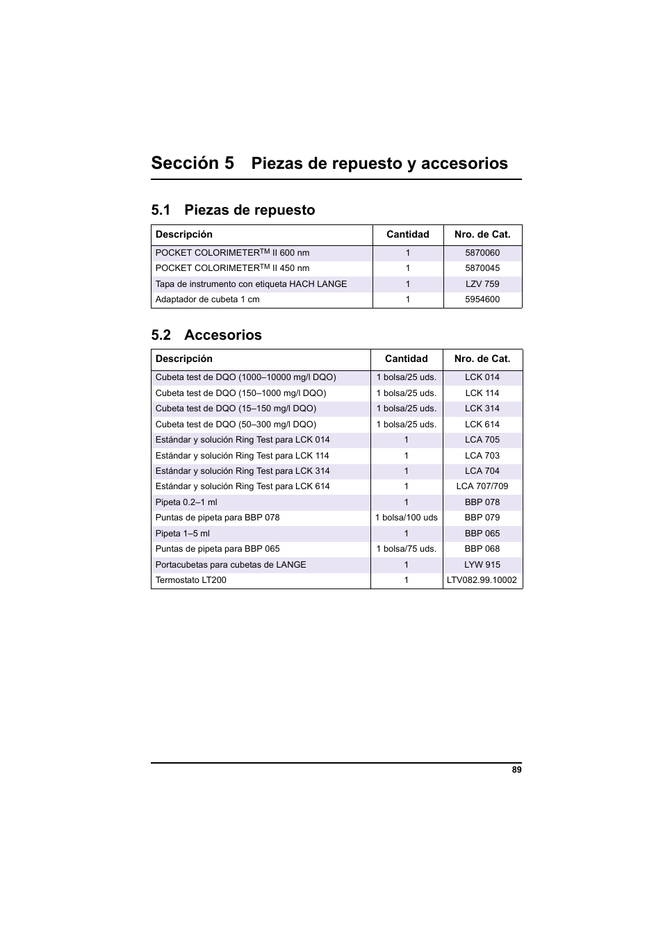 Sección 5 piezas de, Sección 5, Piezas de repuesto y accesorios | 1 piezas de repuesto, 2 accesorios | Hach-Lange PCII-COD LCK 014_114_314_614 User Manual | Page 91 / 152