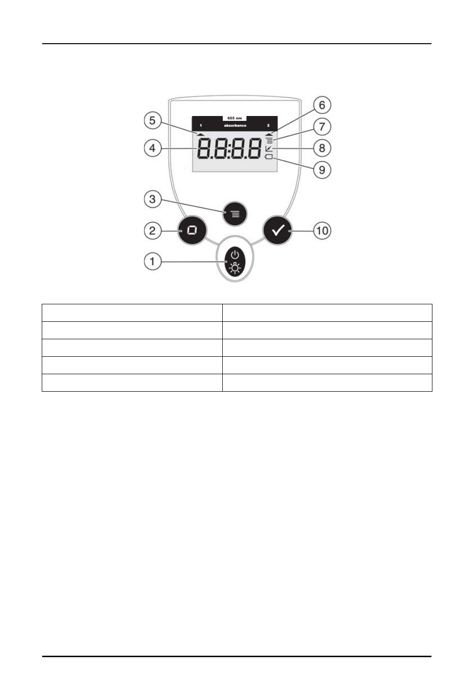 Deel 3 het systeem opstarten, 1 instrumenttoetsen en display, 1 toets-functies | 1 overzicht | Hach-Lange PCII-Ammonium LCK 303_304_305 User Manual | Page 109 / 140