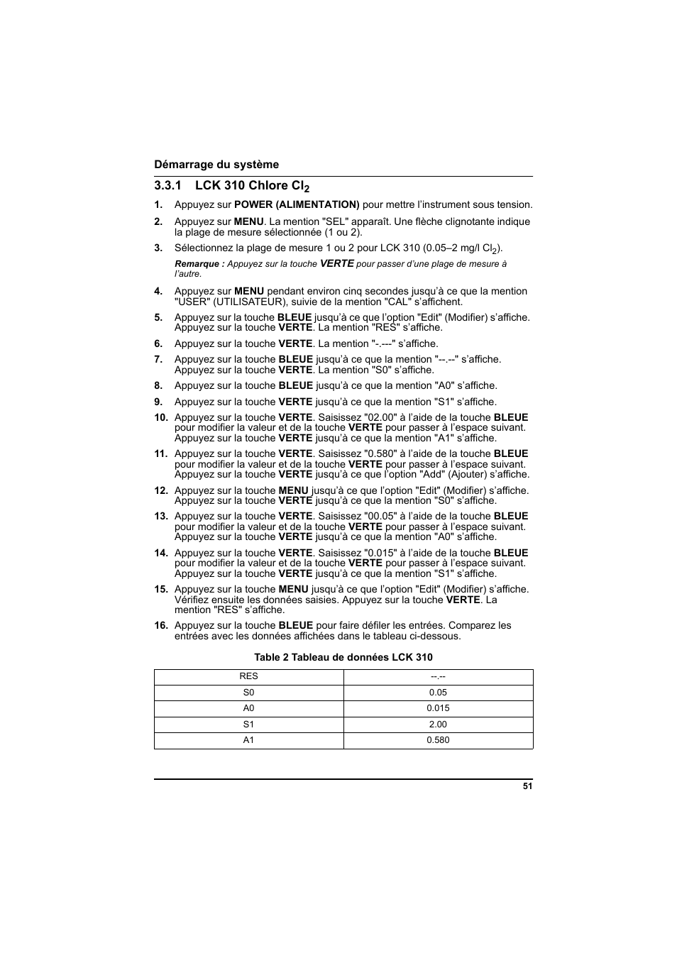 1 lck 310 chlore cl2, Table 2 tableau de données lck 310 | Hach-Lange PCII-Chlorine LCK 310 User Manual | Page 52 / 116