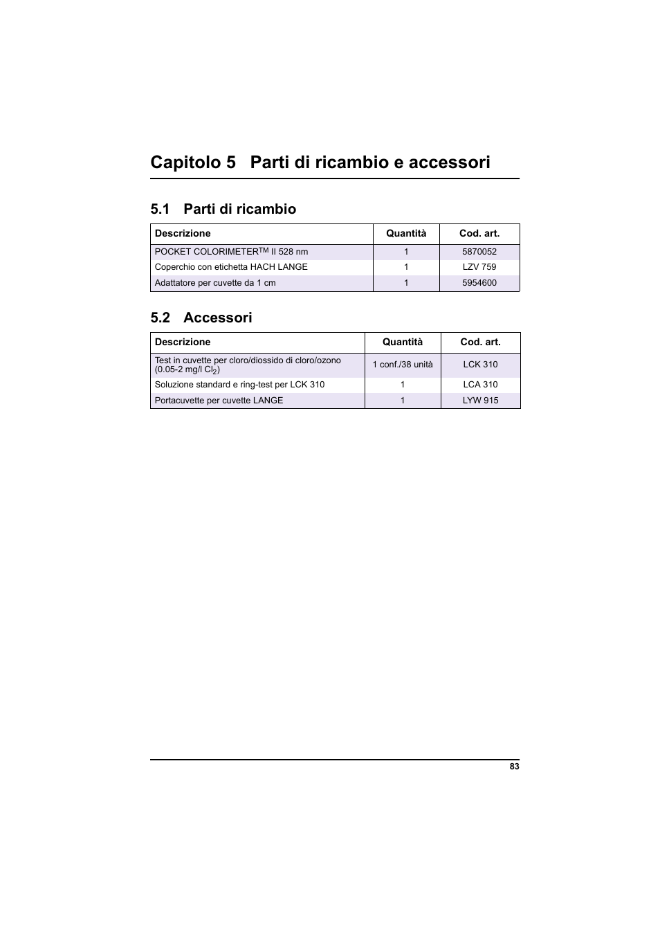Ard (vedi, Capitolo, Garan | Capitolo 5 parti di ricambio e accessori, 1 parti di ricambio, 2 accessori | Hach-Lange PCII-Chlorine LCK 310 User Manual | Page 84 / 116