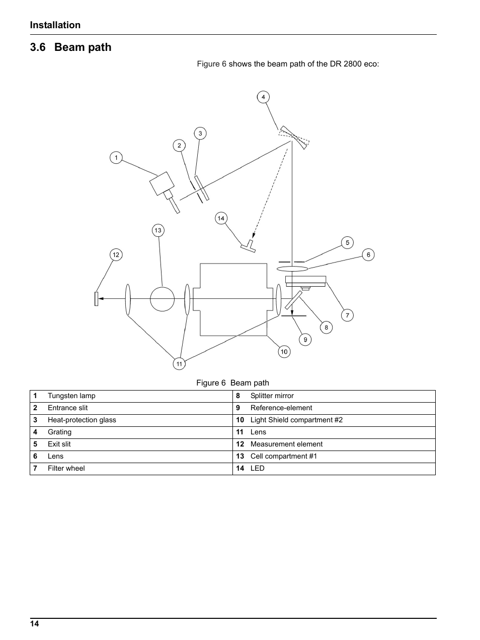 6 beam path, Installation | Hach-Lange DR2800 eco User Manual | Page 14 / 64