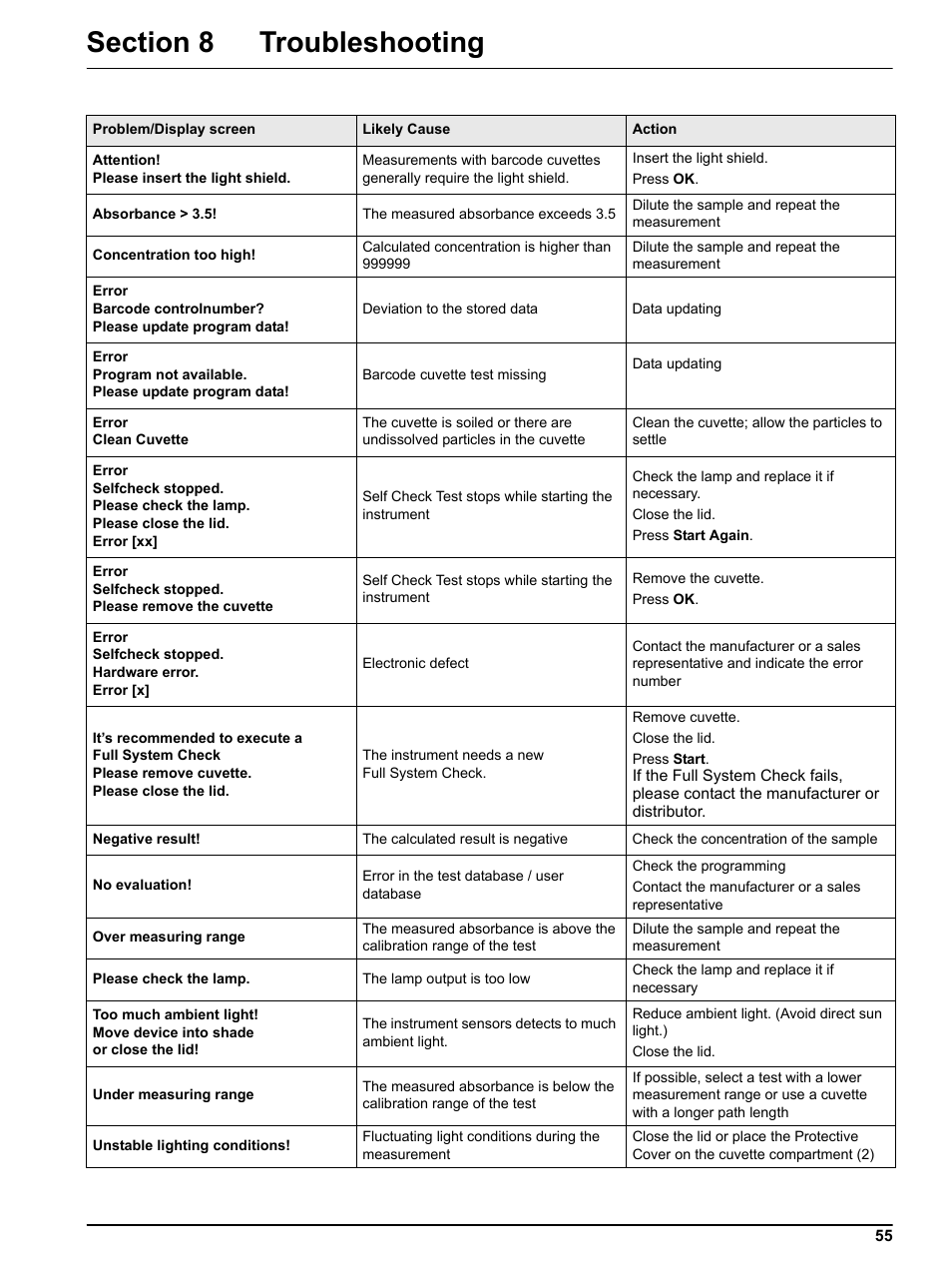 Section 8 troubleshooting | Hach-Lange DR2800 eco User Manual | Page 55 / 64