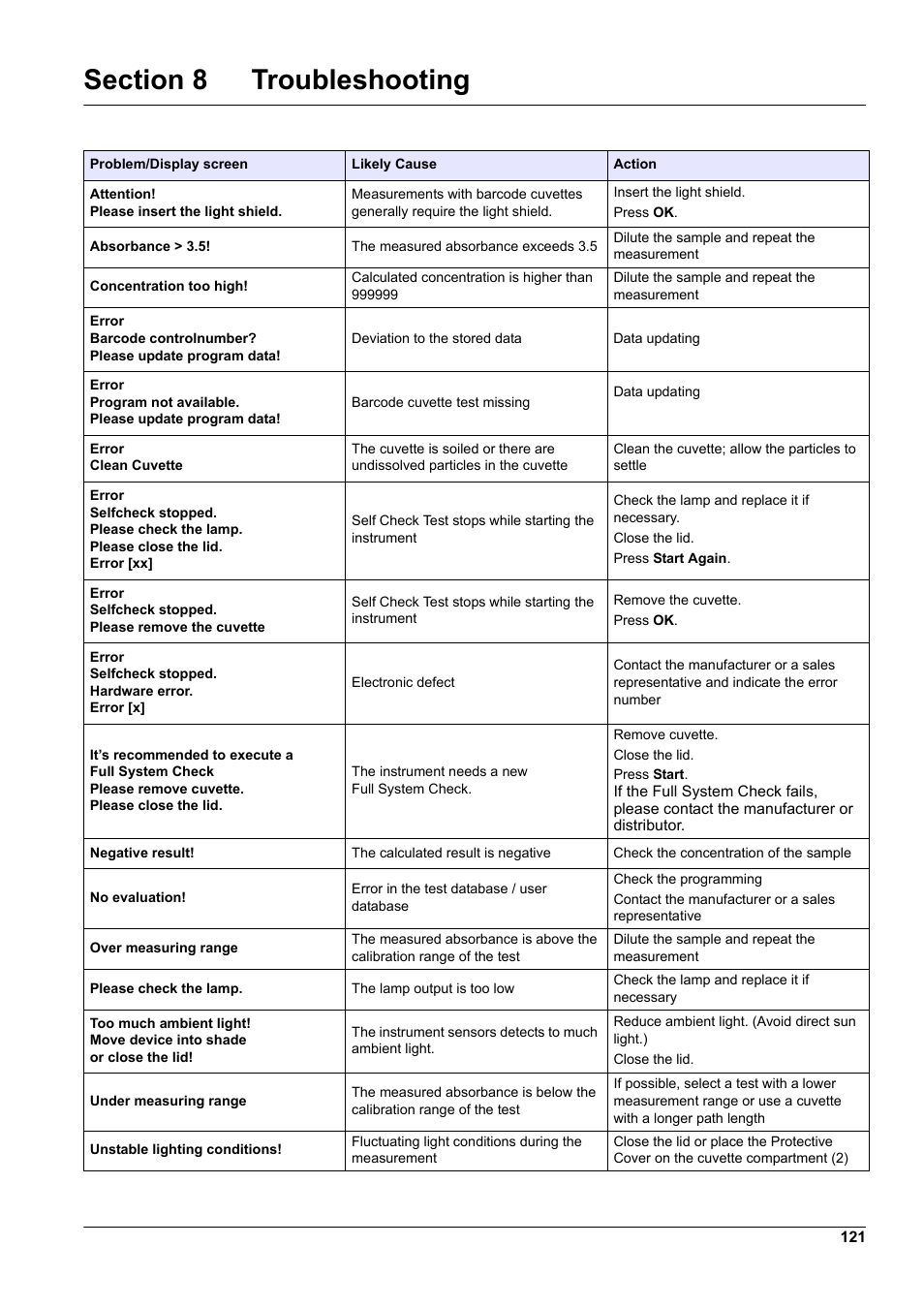 Section 8 troubleshooting, K, see | Hach-Lange DR2800 eco User Manual | Page 121 / 130