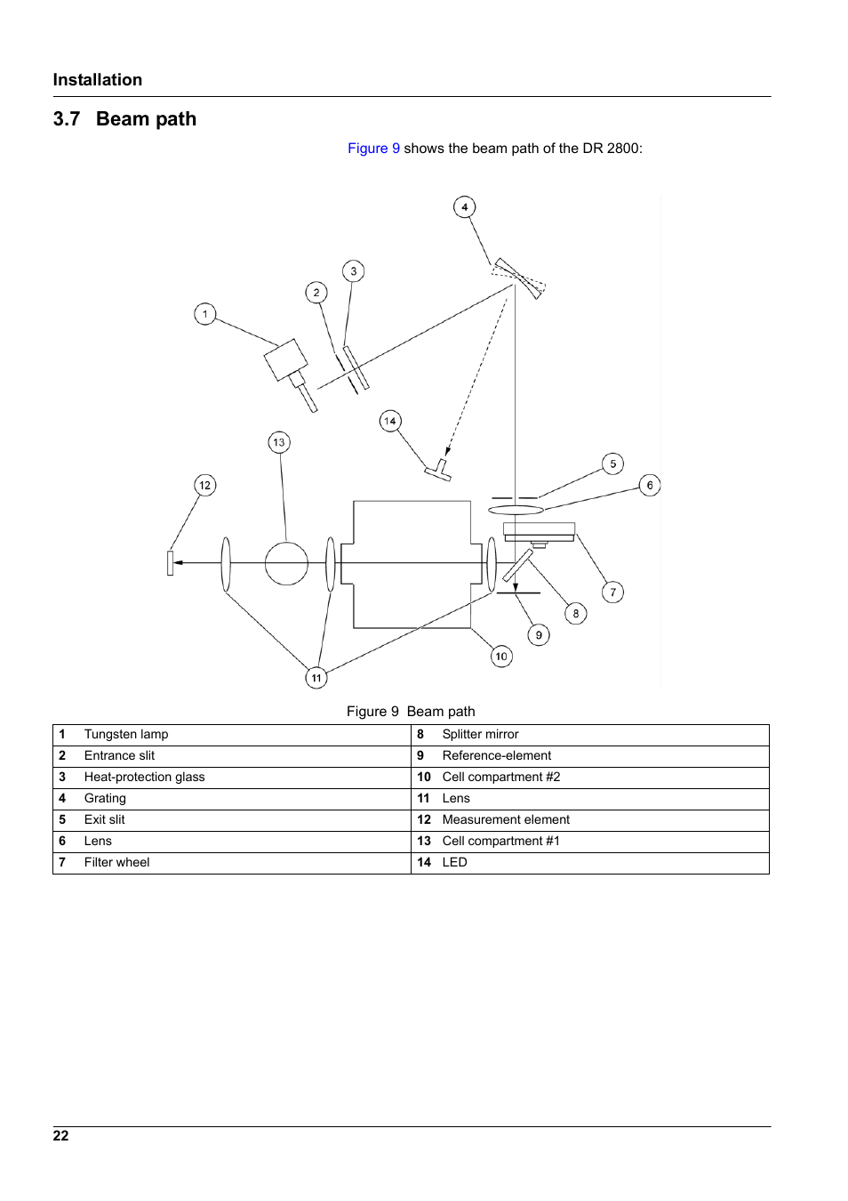 7 beam path, Installation | Hach-Lange DR2800 eco User Manual | Page 22 / 130