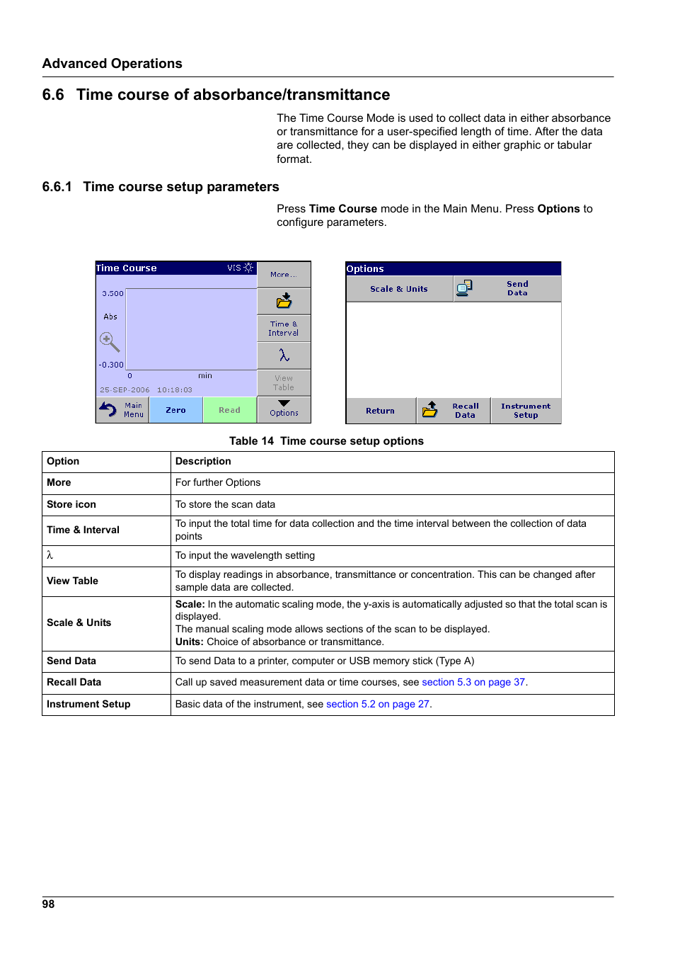 6 time course of absorbance/transmittance, 1 time course setup parameters, Advanced operations | Hach-Lange DR2800 eco User Manual | Page 98 / 130