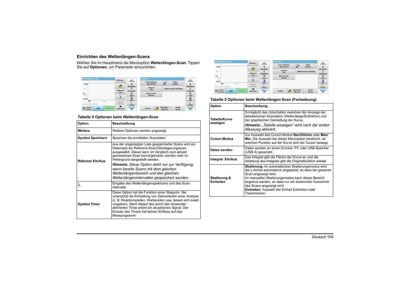 Hach-Lange DR 6000 Basic User Manual User Manual | Page 105 / 618