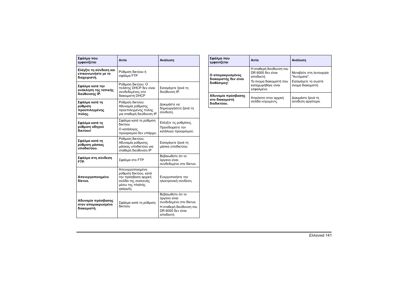 Hach-Lange DR 6000 Basic User Manual User Manual | Page 141 / 618