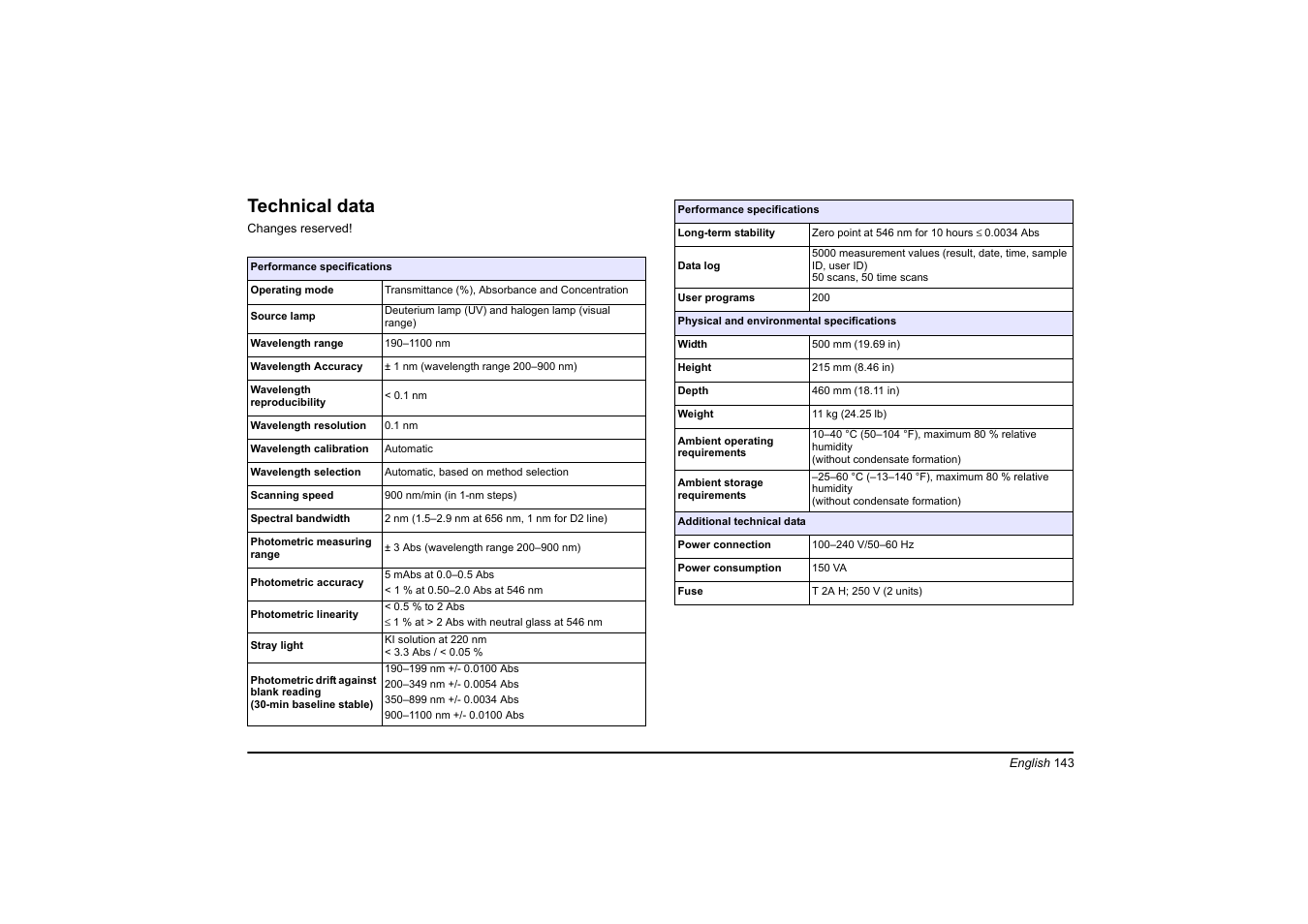 English, Technical data | Hach-Lange DR 6000 Basic User Manual User Manual | Page 143 / 618
