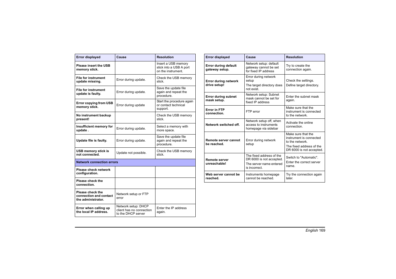 Hach-Lange DR 6000 Basic User Manual User Manual | Page 169 / 618