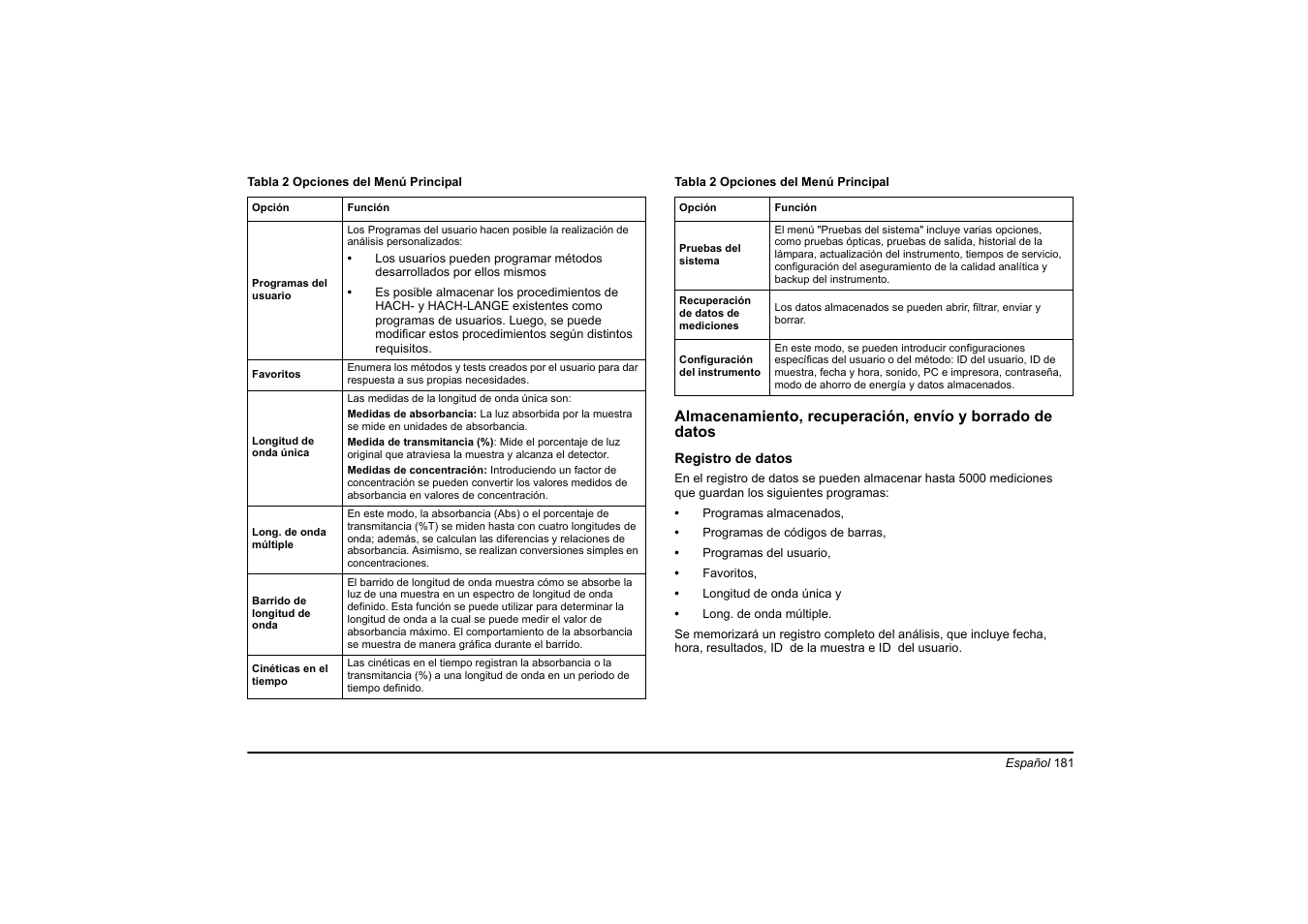 Hach-Lange DR 6000 Basic User Manual User Manual | Page 181 / 618