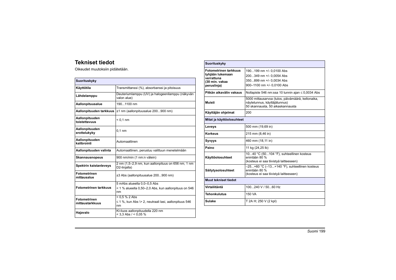 Suomi, Tekniset tiedot | Hach-Lange DR 6000 Basic User Manual User Manual | Page 199 / 618