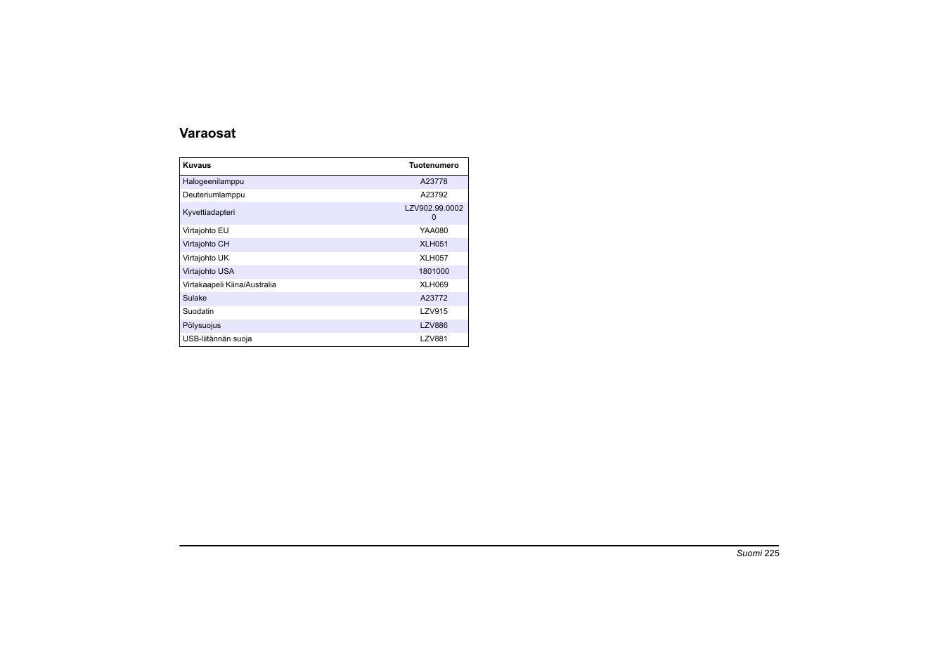 Varaosat | Hach-Lange DR 6000 Basic User Manual User Manual | Page 225 / 618
