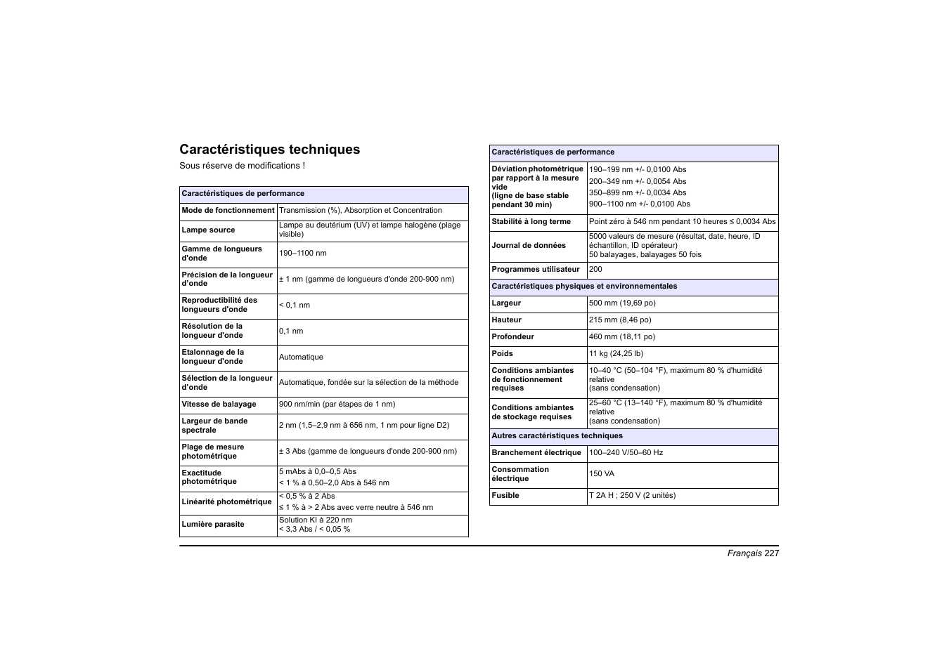 Français, Caractéristiques techniques | Hach-Lange DR 6000 Basic User Manual User Manual | Page 227 / 618