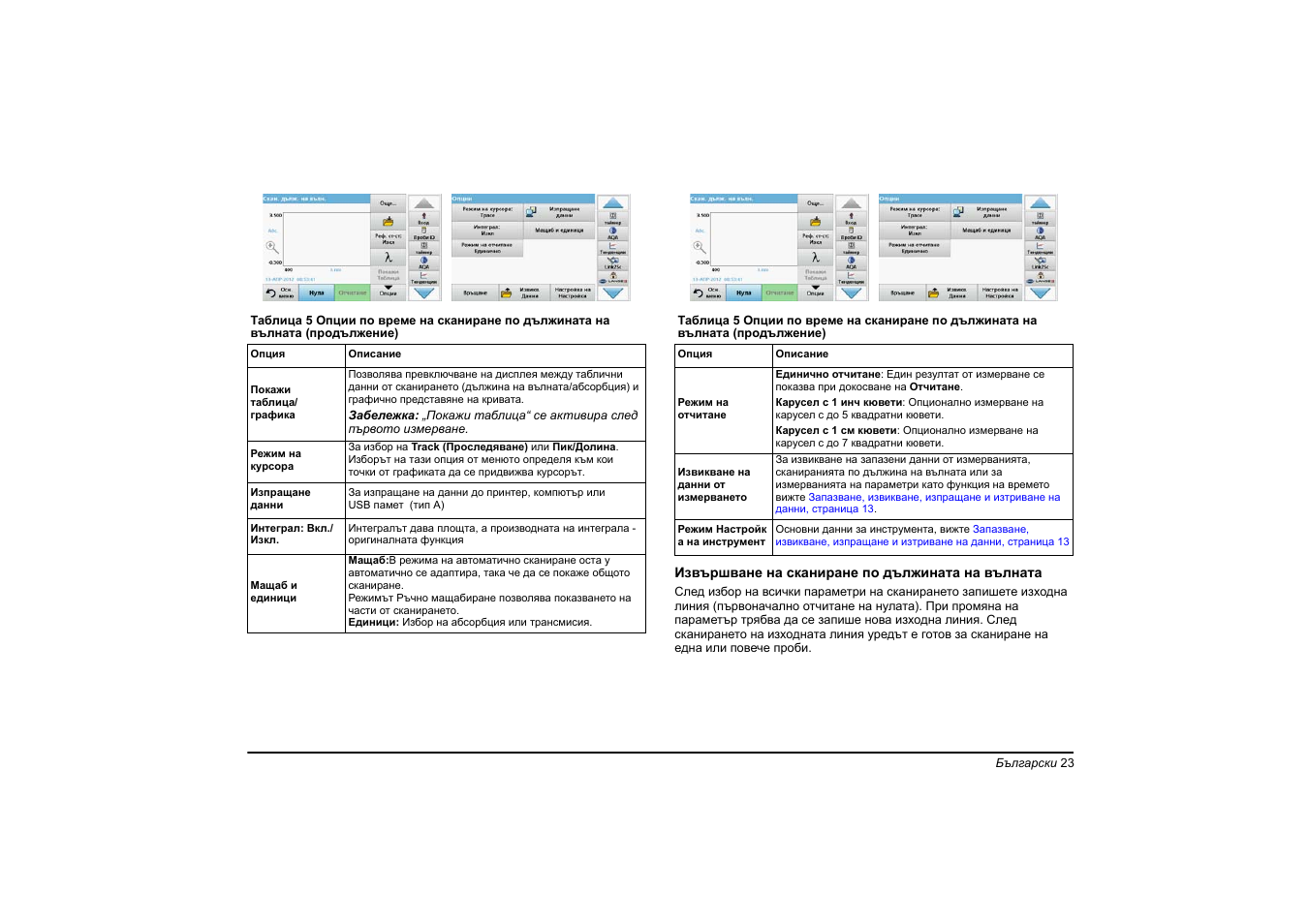 Hach-Lange DR 6000 Basic User Manual User Manual | Page 23 / 618