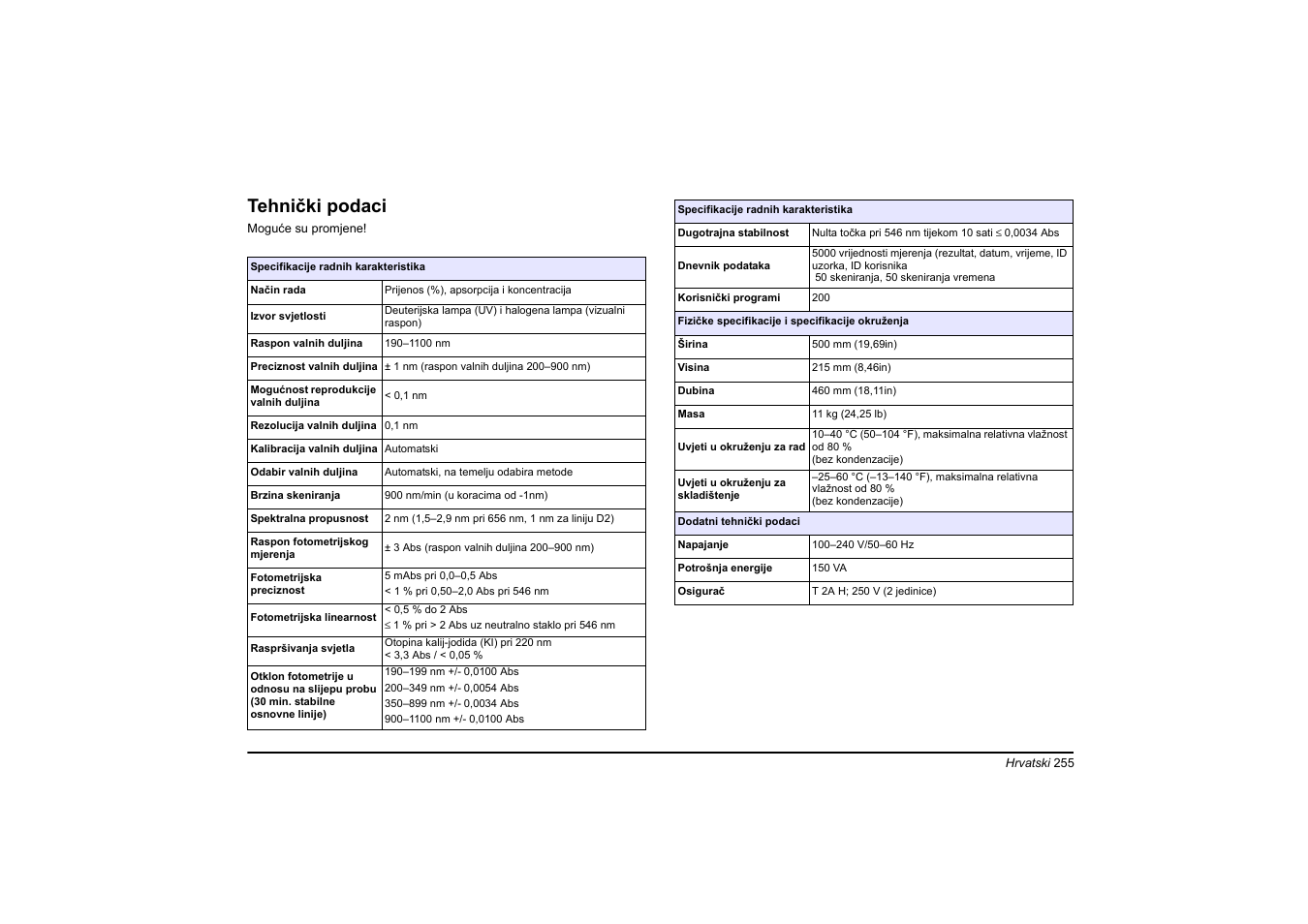 Hrvatski, Tehnički podaci | Hach-Lange DR 6000 Basic User Manual User Manual | Page 255 / 618