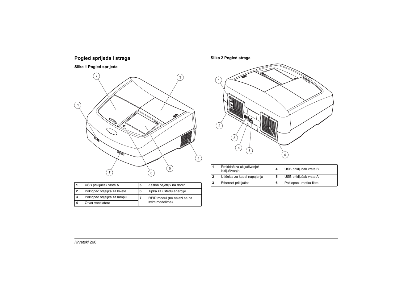 Pogled sprijeda i straga | Hach-Lange DR 6000 Basic User Manual User Manual | Page 260 / 618