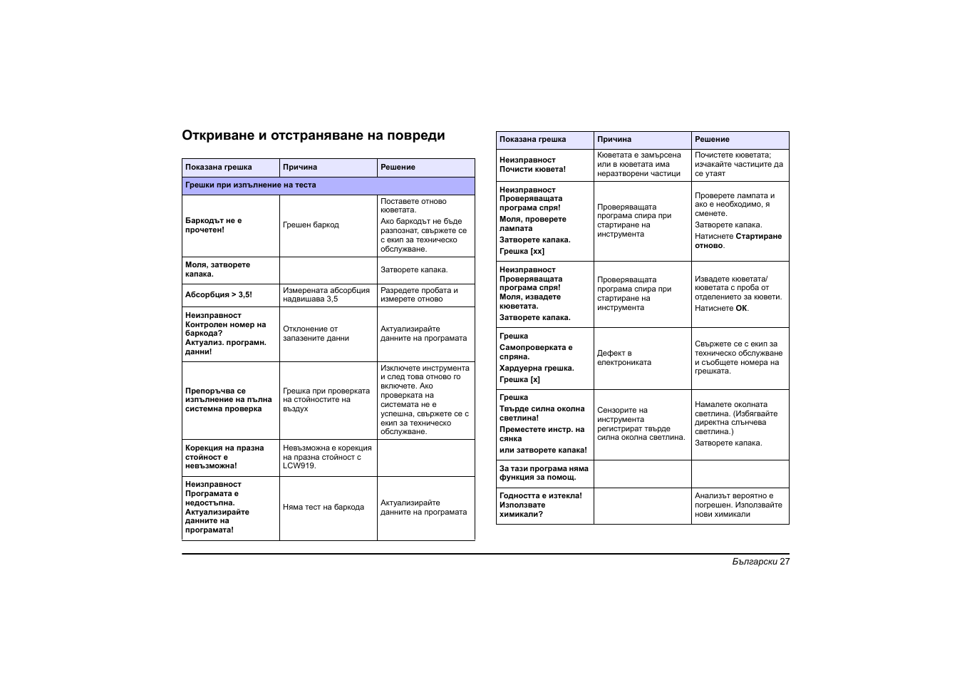 Откриване и отстраняване на повреди | Hach-Lange DR 6000 Basic User Manual User Manual | Page 27 / 618