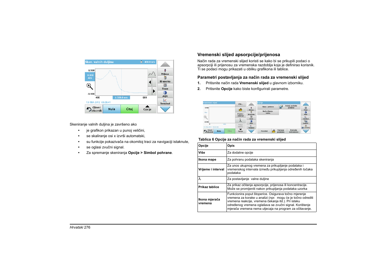 Hach-Lange DR 6000 Basic User Manual User Manual | Page 276 / 618