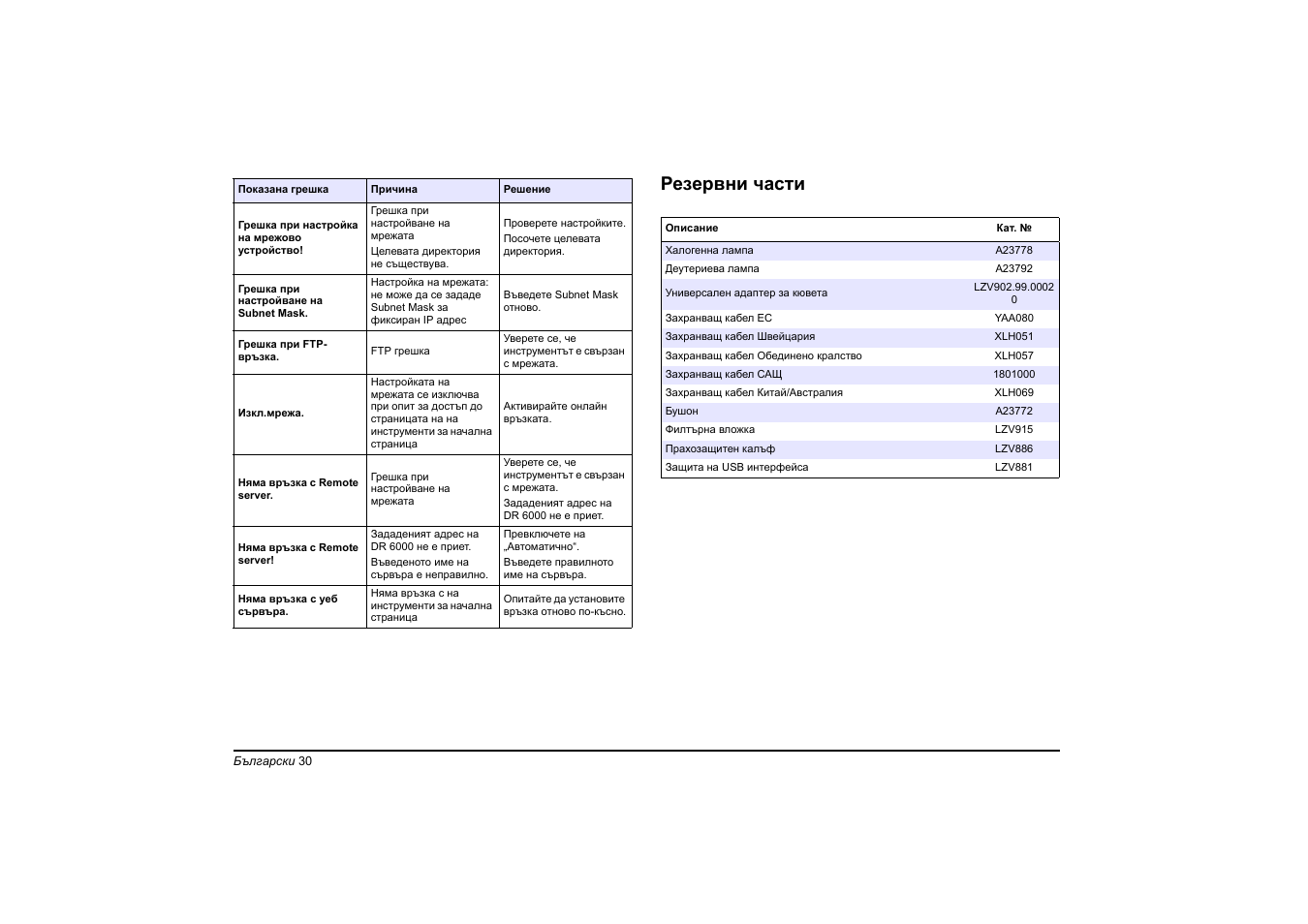 Резервни части | Hach-Lange DR 6000 Basic User Manual User Manual | Page 30 / 618