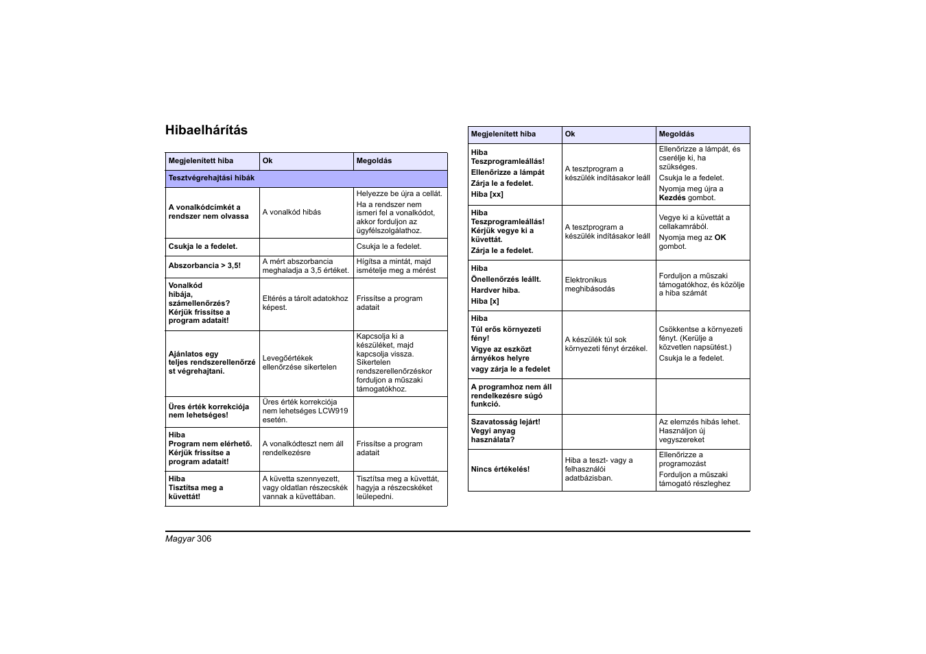 Hibaelhárítás | Hach-Lange DR 6000 Basic User Manual User Manual | Page 306 / 618