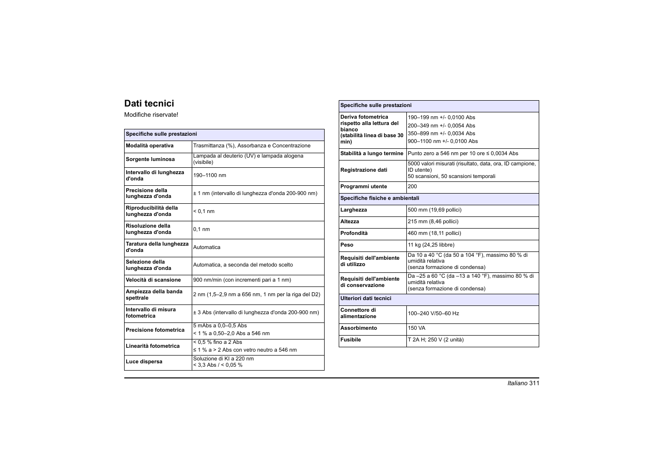 Italiano, Dati tecnici | Hach-Lange DR 6000 Basic User Manual User Manual | Page 311 / 618