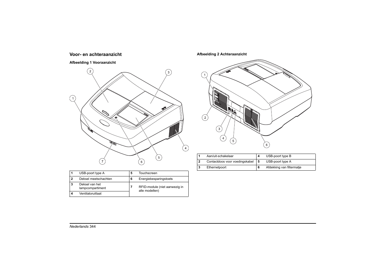 Voor- en achteraanzicht | Hach-Lange DR 6000 Basic User Manual User Manual | Page 344 / 618