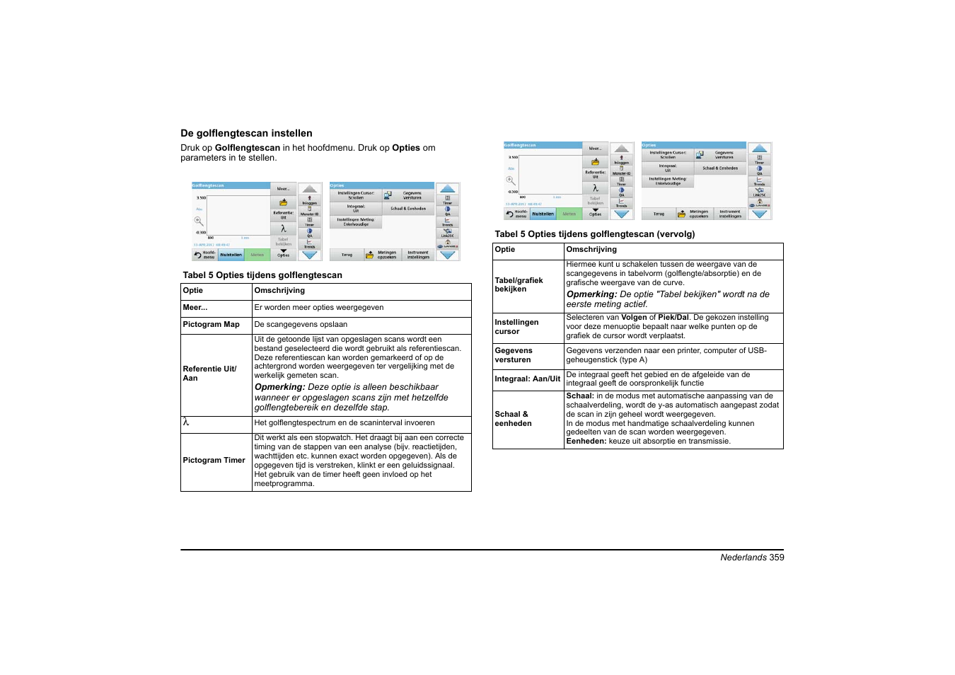 Hach-Lange DR 6000 Basic User Manual User Manual | Page 359 / 618