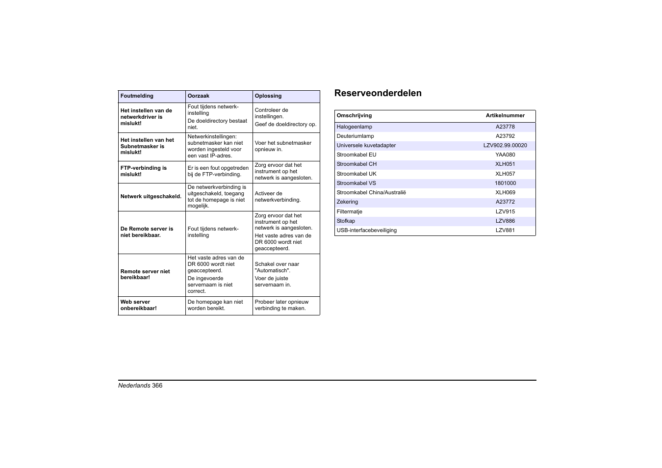 Reserveonderdelen | Hach-Lange DR 6000 Basic User Manual User Manual | Page 366 / 618