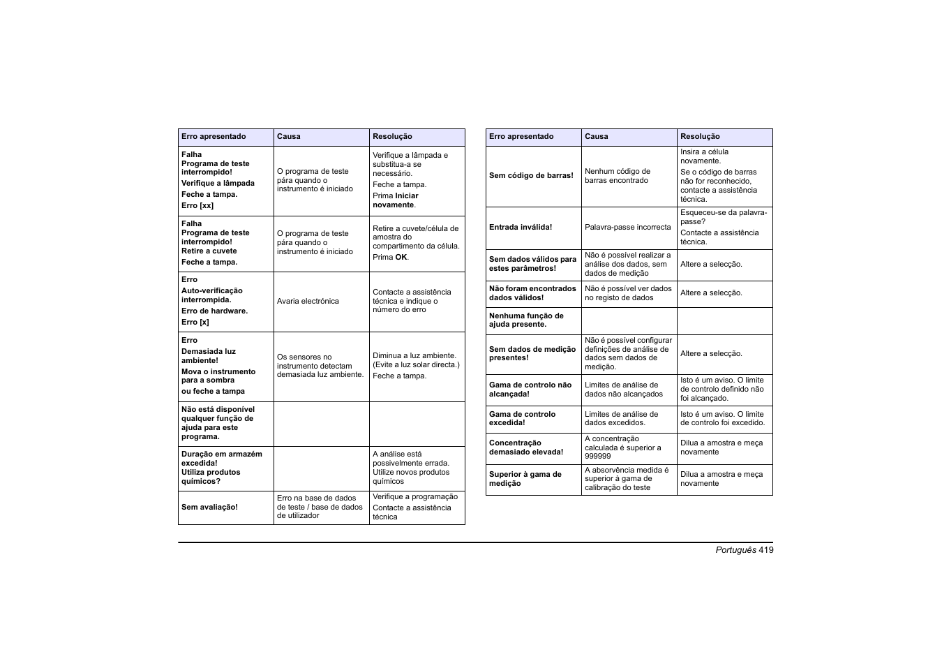Hach-Lange DR 6000 Basic User Manual User Manual | Page 419 / 618