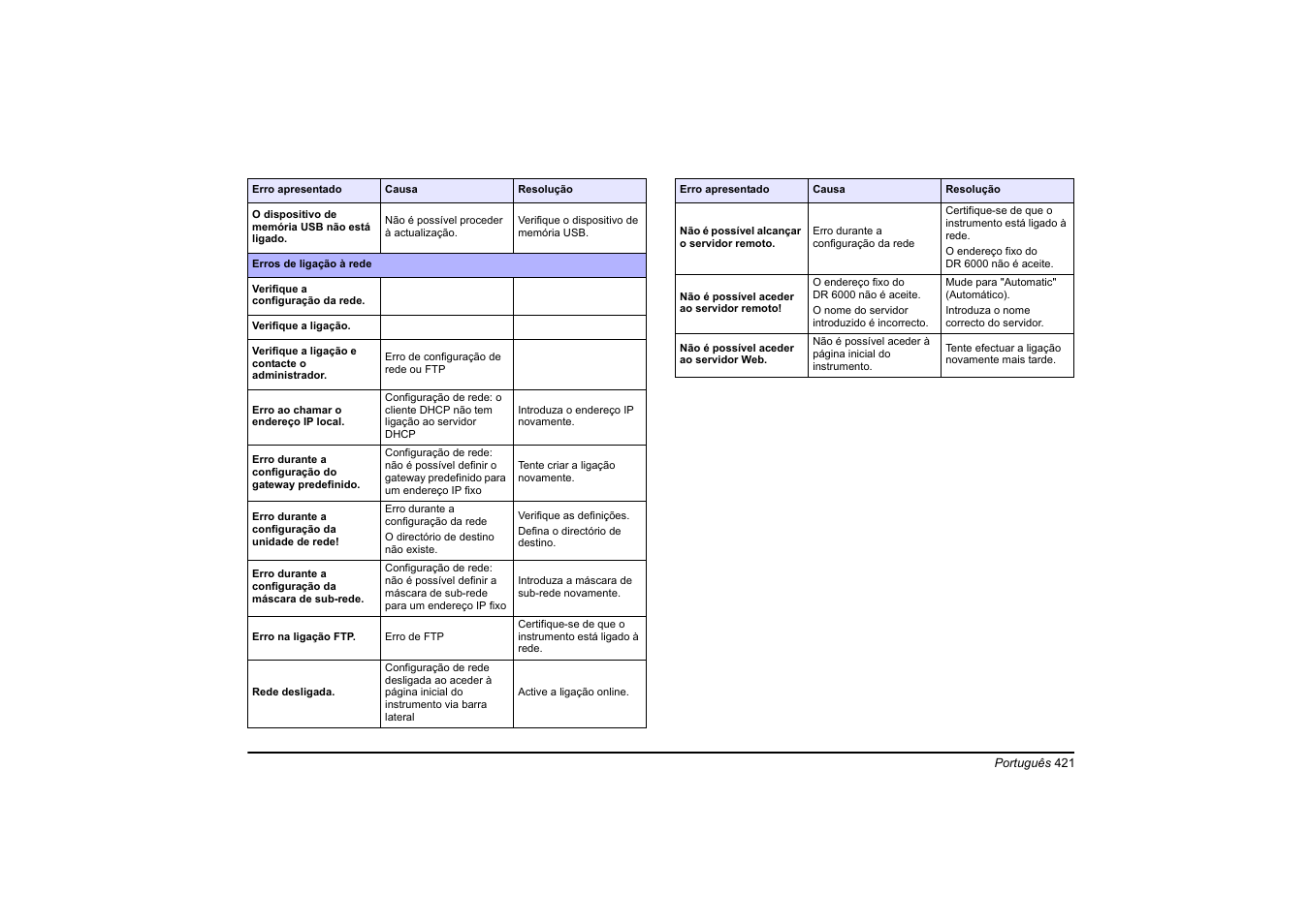 Hach-Lange DR 6000 Basic User Manual User Manual | Page 421 / 618