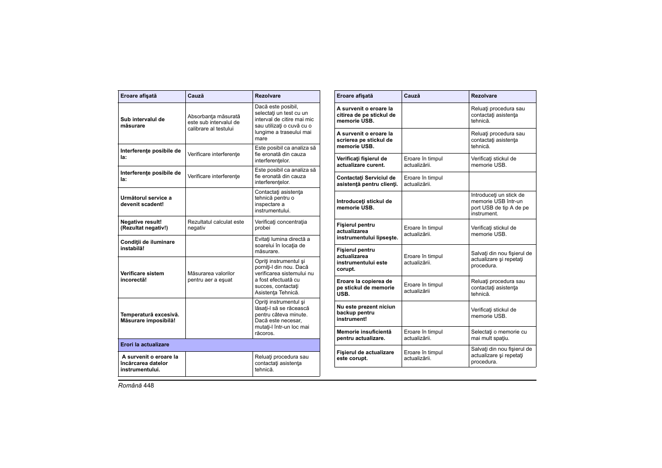 Hach-Lange DR 6000 Basic User Manual User Manual | Page 448 / 618