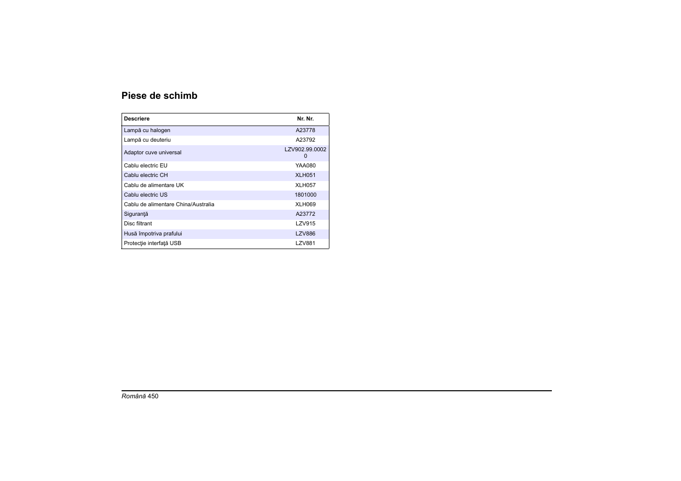 Piese de schimb | Hach-Lange DR 6000 Basic User Manual User Manual | Page 450 / 618