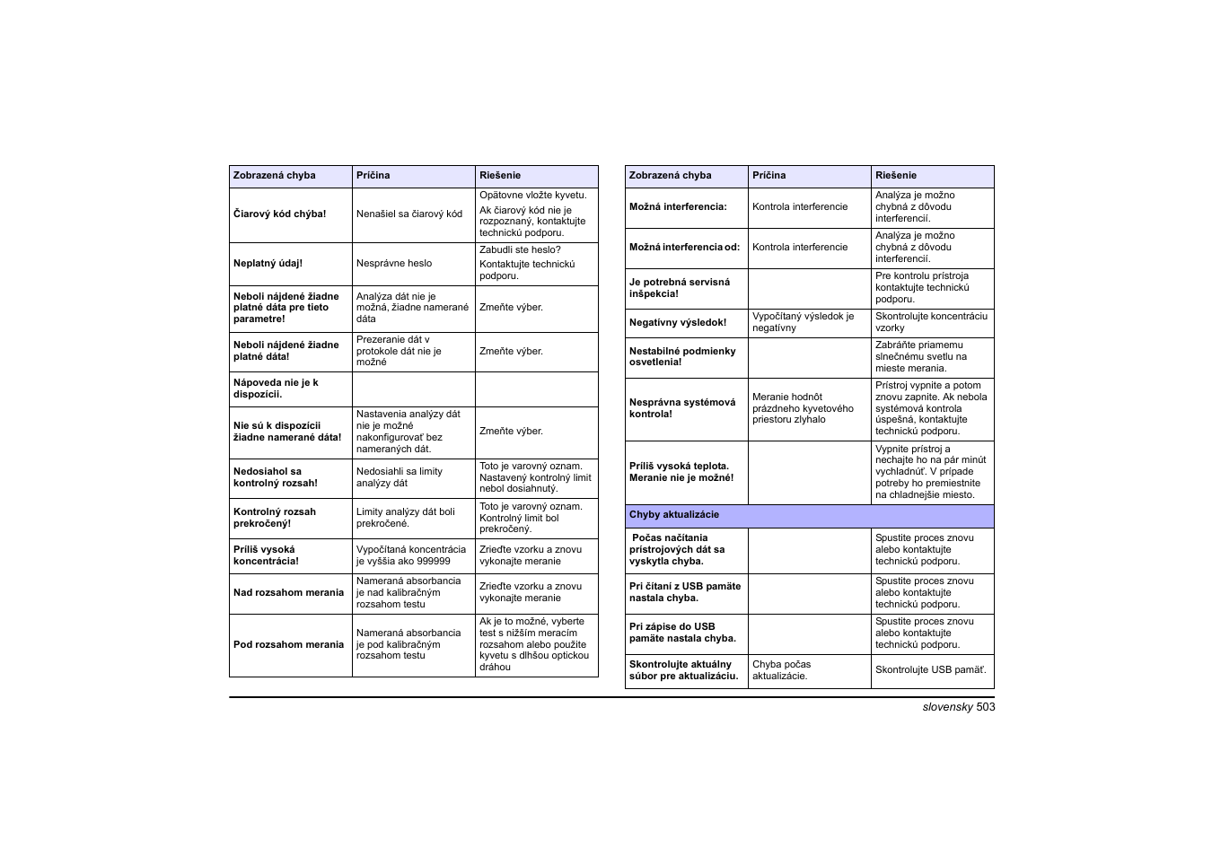 Hach-Lange DR 6000 Basic User Manual User Manual | Page 503 / 618