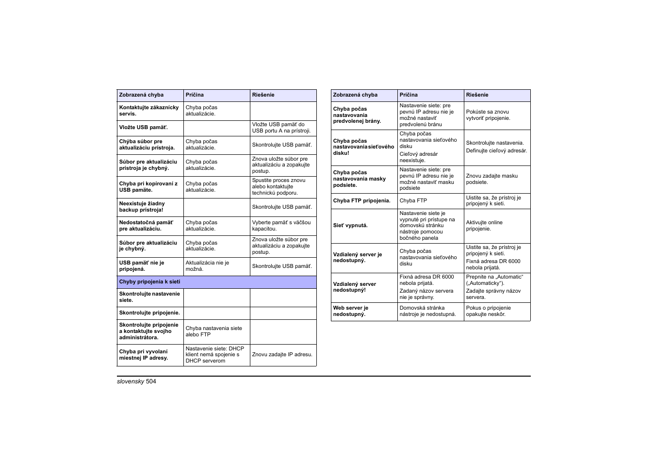 Hach-Lange DR 6000 Basic User Manual User Manual | Page 504 / 618