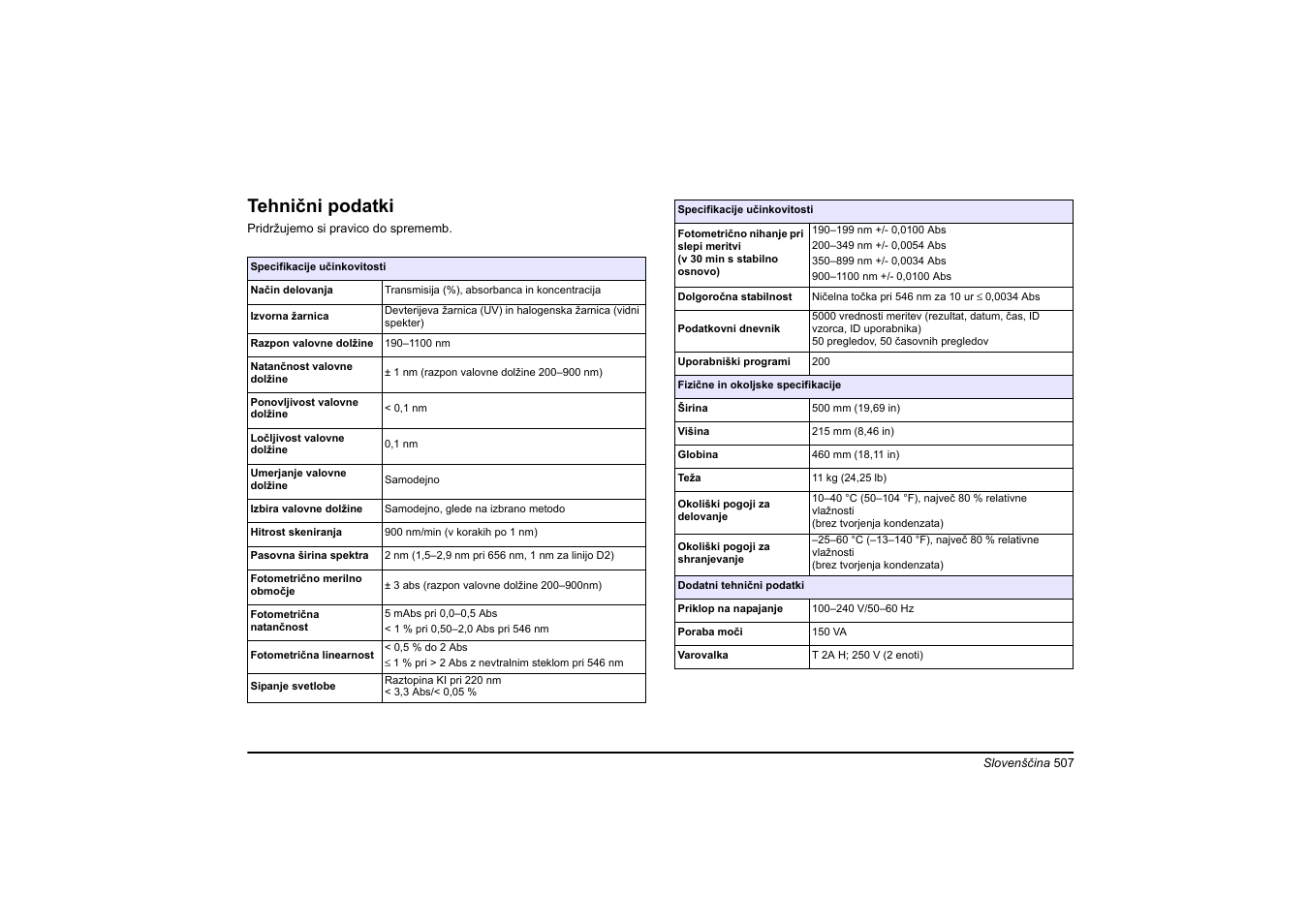 Slovenšcina, Tehnični podatki | Hach-Lange DR 6000 Basic User Manual User Manual | Page 507 / 618