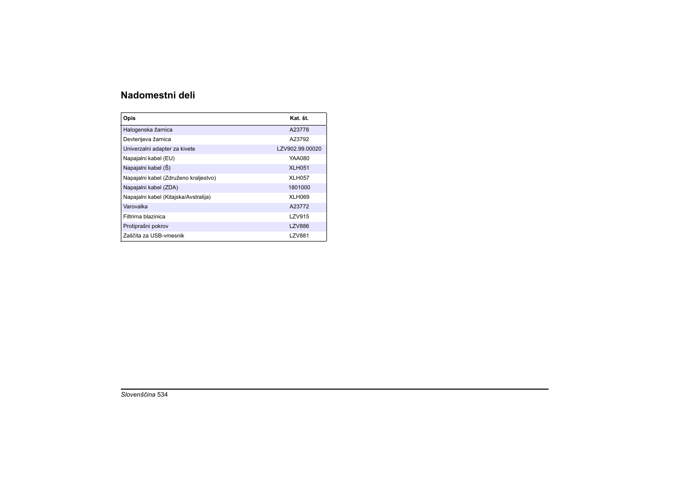 Nadomestni deli | Hach-Lange DR 6000 Basic User Manual User Manual | Page 534 / 618